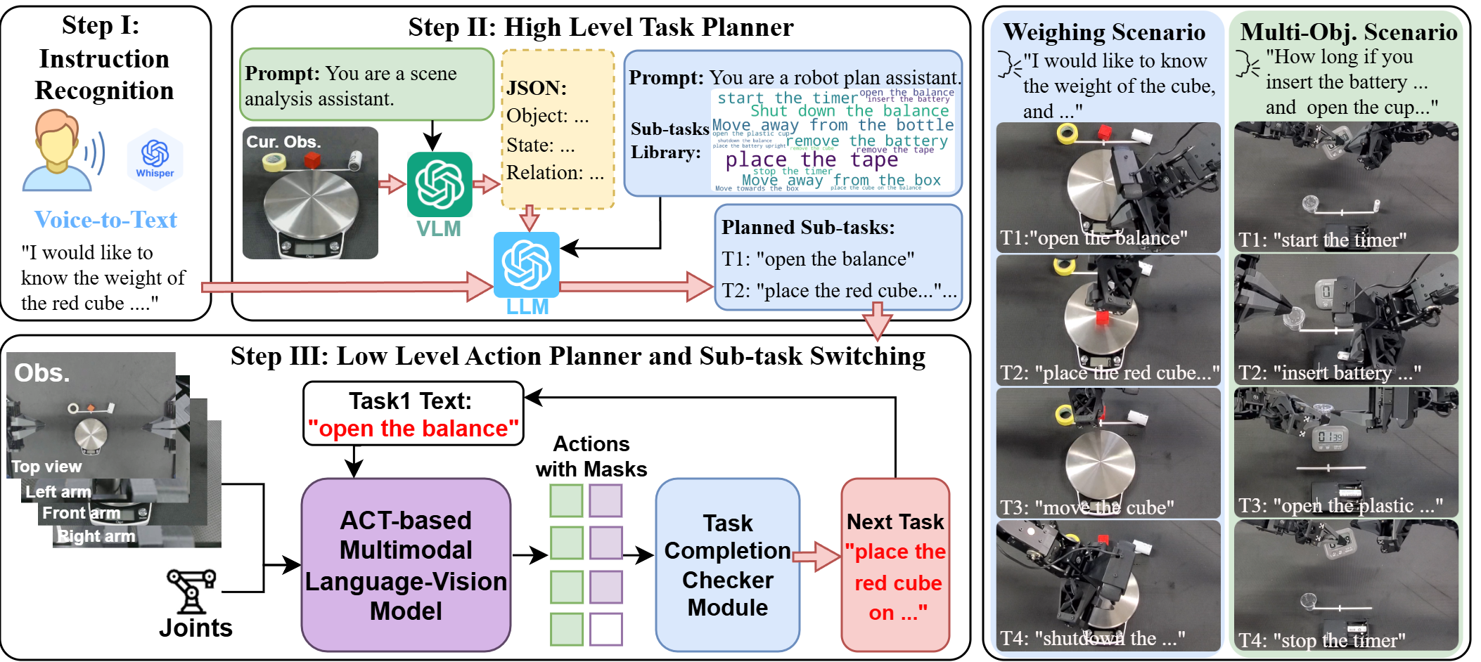 Approach Overview